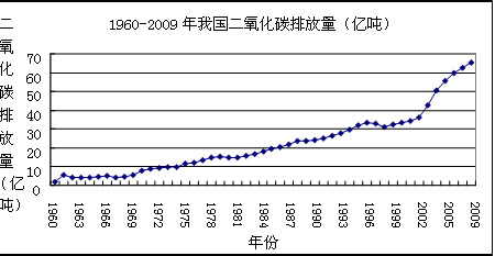 能源经济总量_清洁能源对经济的作用