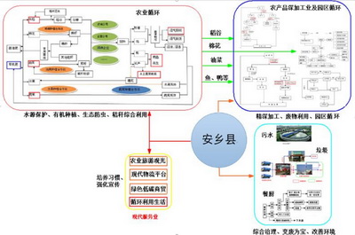 循环经济的核心_发展循环经济的主要途径研究-发展循环经济的途径(2)